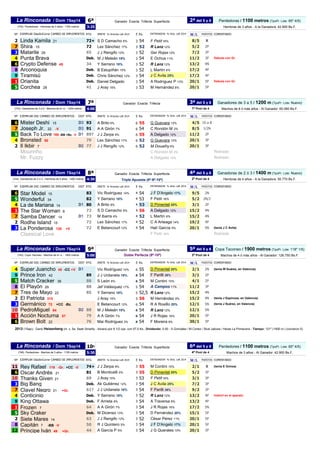 6ª 
Perdedoras / 1100 metros (TpoPr. Lote: 65" 4/5) 
3:25 
Hembras de 3 años - A la Ganadora: 42.900 Bs.F. 
Nº 
RTG 
JINET...