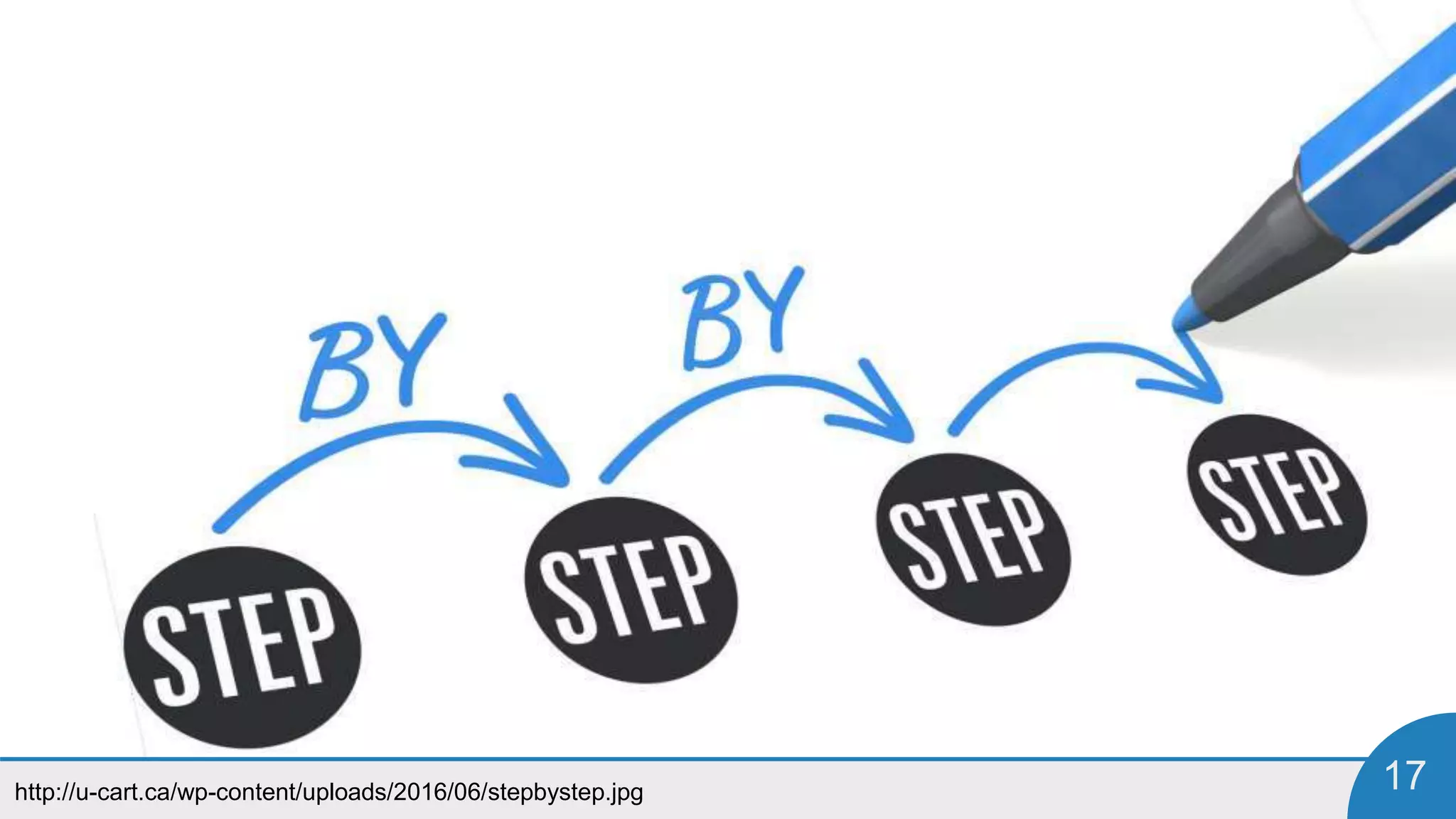 http://u-cart.ca/wp-content/uploads/2016/06/stepbystep.jpg 17
 