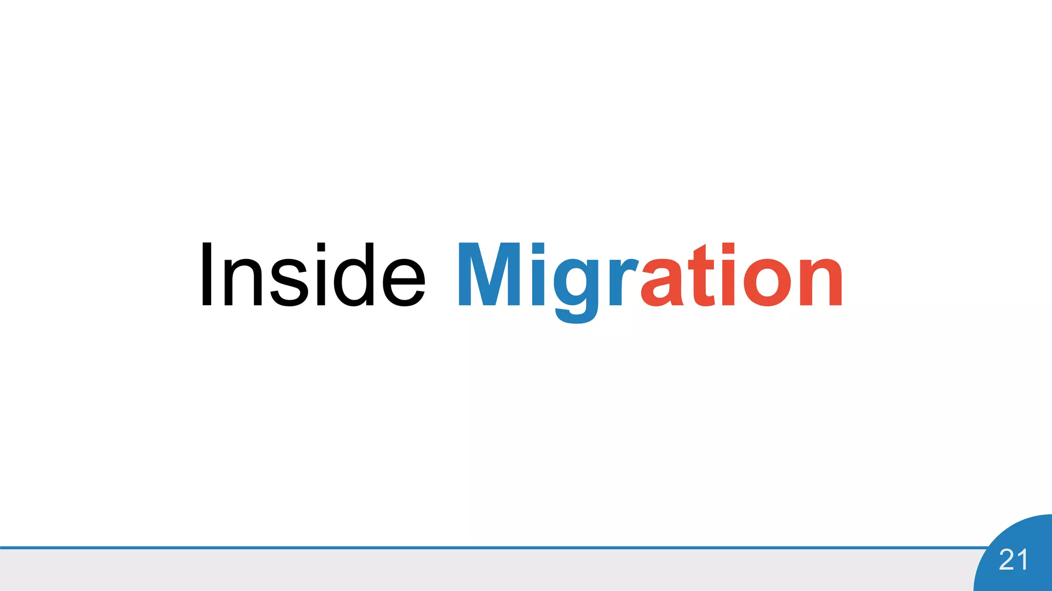21
Inside Migration
 
