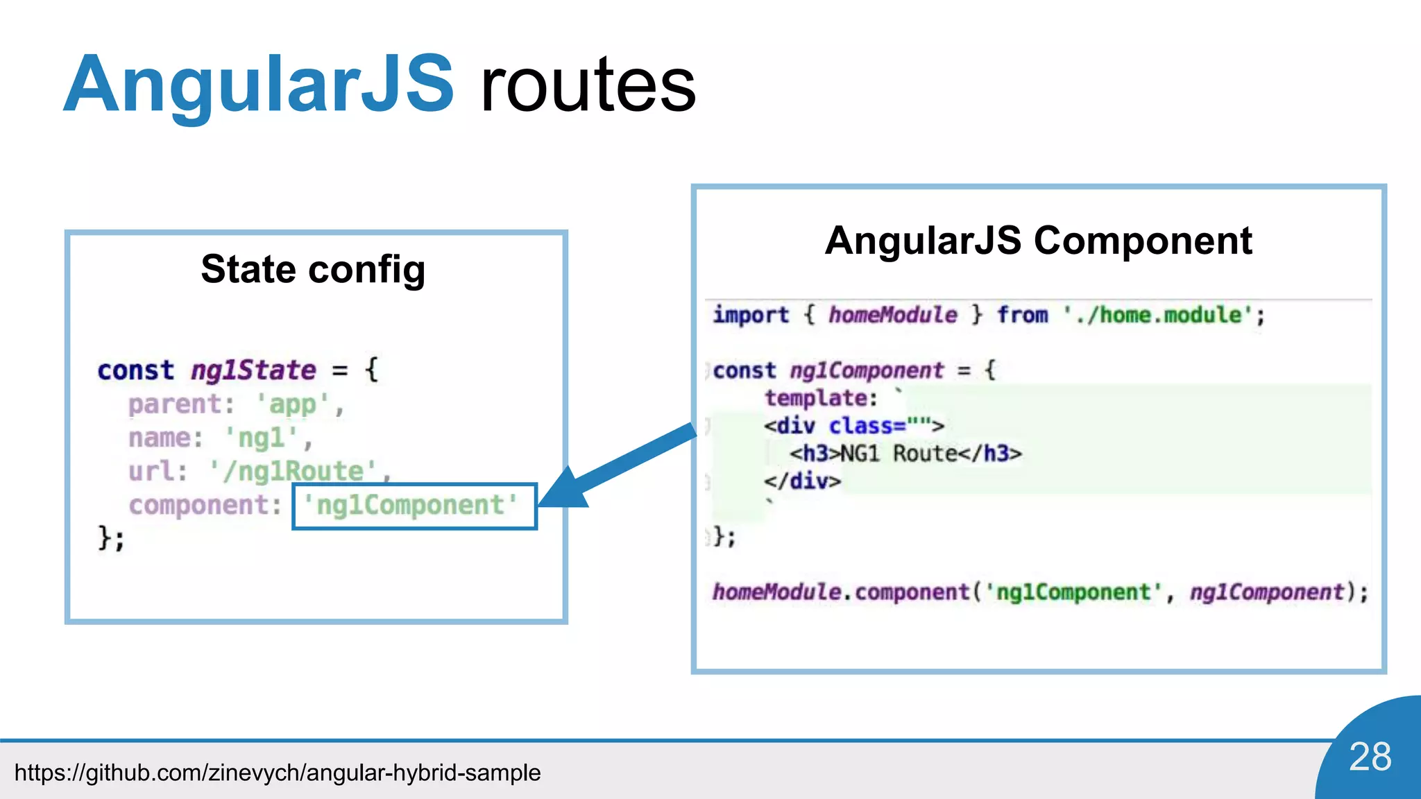 https://github.com/zinevych/angular-hybrid-sample 28
AngularJS routes
State config
AngularJS Component
 