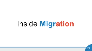 21
Inside Migration
 