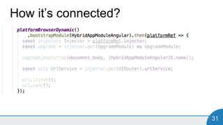 31
How it’s connected?
 