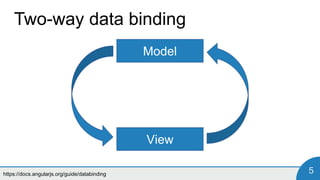 https://docs.angularjs.org/guide/databinding 5
Two-way data binding
Model
View
 