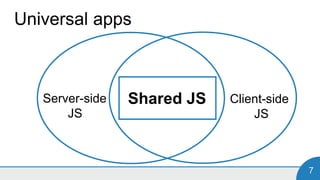 7
Universal apps
Server-side
JS
Client-side
JS
Shared JS
 