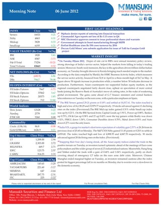 Go Ahead for Equity Morning Note 06 June 2012-Mansukh Investment and Trading Solution	 
