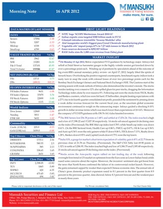 Go Ahead for Equity Morning Note 16 April 2012-Mansukh Investment and Trading Solution	