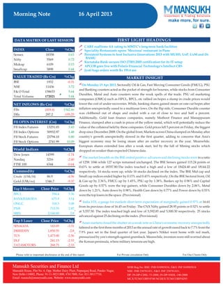 Go Ahead for Equity Morning Note 16 April 2013-Mansukh Investment and Trading Solution	