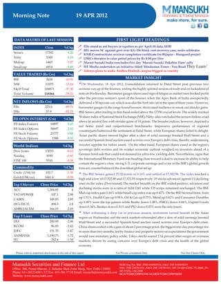 Go Ahead for Equity Morning Note 19 April 2012-Mansukh Investment and Trading Solution	