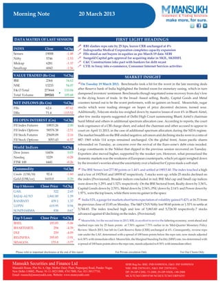 Go Ahead for Equity Morning Note 20 March 2013-Mansukh Investment and Trading Solution	