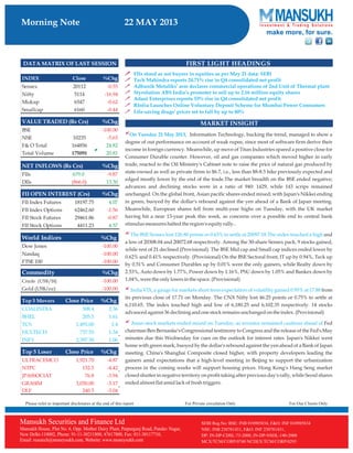 Go Ahead for Equity Morning Note 22 May 2013-Mansukh Investment and Trading Solution	