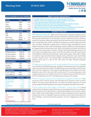 Go Ahead for Equity Morning Note 23 May 2013-Mansukh Investment and Trading Solution	