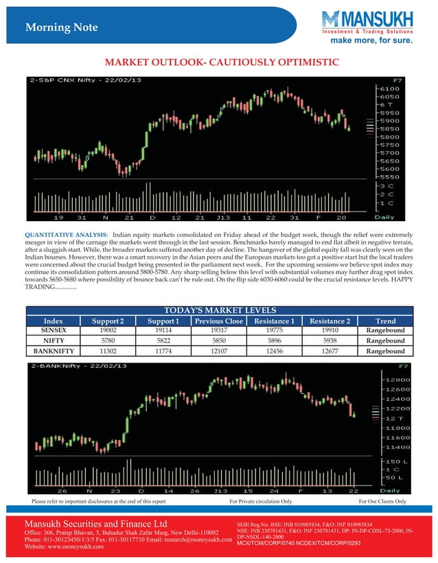 Go Ahead for Equity Morning Note 25 February 2013Mansukh Investment