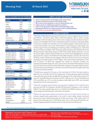 Go Ahead for Equity Morning Note 26 March 2012-Mansukh Investment and Trading Solution
