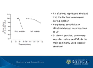 Preload Effected Rv Infarct Right Ventricular Infarction - Morning report 040411 | PPT