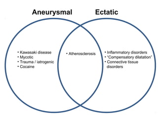 Aneurysmal Ectatic 
• Kawasaki disease 
• Mycotic 
• Trauma / iatrogenic 
• Cocaine 
• Atherosclerosis • Inflammatory disorders 
• “Compensatory dilatation” 
• Connective tissue 
disorders 
 