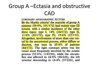 Group A –Ectasia and obstructive 
CAD 
 