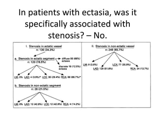 In patients with ectasia, was it 
specifically associated with 
stenosis? – No. 
 
