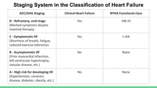 Heart Failure with Reduced Ejection Fraction | PPTX