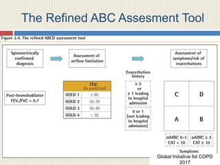 The Refined ABC Assesment Tool
Global Initiative fot COPD
2017
 