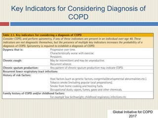 Key Indicators for Considering Diagnosis of
COPD
Global Initiative fot COPD
2017
 