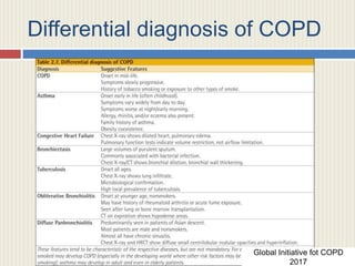 Differential diagnosis of COPD
Global Initiative fot COPD
2017
 