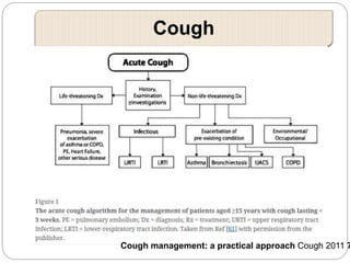 Cough
Cough management: a practical approach Cough 2011 7
 