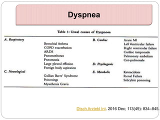 Dyspnea
Dtsch Arztebl Int. 2016 Dec; 113(49): 834–845.
 