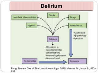 Delirium
Fong, Tamara G et al.The Lancet Neurology 2015, Volume 14 , Issue 8 , 823 -
832
 