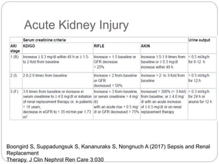 Acute Kidney Injury
Boongird S, Suppadungsuk S, Kananuraks S, Nongnuch A (2017) Sepsis and Renal
Replacement
Therapy. J Clin Nephrol Ren Care 3:030
 