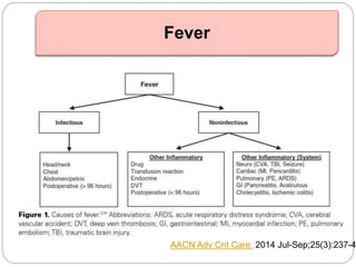 AACN Adv Crit Care. 2014 Jul-Sep;25(3):237-4
Fever
 