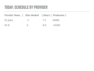 Provider Morning Task Morning routine access controling all systems | PDF