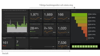 Viktiga landningssidor och nästa steg 
KPI 
KPI 
KPI 
Socialt 
 