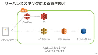 12
サーバレススタックによる置き換え
ブラウザ/モバイル API Gateway AWS Lambda DynamoDB etc
S3CloudFront
AWSによるマネージ
（フルマネージド）
 