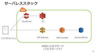 16
サーバレススタック
ブラウザ/モバイル API Gateway AWS Lambda DynamoDB etc
S3CloudFront
AWSによるマネージ
（フルマネージド）
 