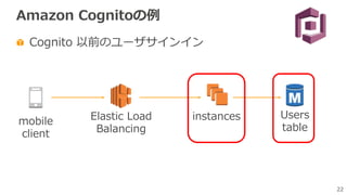 22
mobile
client
Amazon Cognitoの例
Cognito 以前のユーザサインイン
Users
table
Elastic Load
Balancing
instances
 