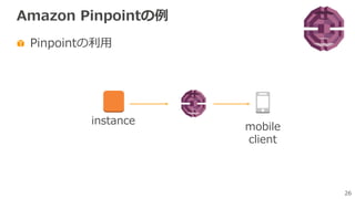 26
Amazon Pinpointの例
Pinpointの利⽤
mobile
client
instance
 