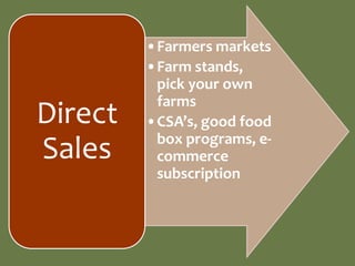 •Farmers markets
         •Farm stands,
          pick your own
          farms
Direct   •CSA’s, good food
          box programs, e-
Sales     commerce
          subscription
 