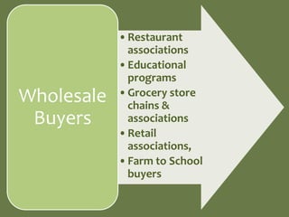 • Restaurant
              associations
            • Educational
              programs
Wholesale   • Grocery store
              chains &
 Buyers       associations
            • Retail
              associations,
            • Farm to School
              buyers
 