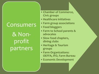 • Chamber of Commerce,
              Civic groups
            • Healthcare initiatives
            • Farm group associations
Consumers   • Food bloggers
            • Farm to School parents &
  & Non-      advocates
            • Slow food chapters,
  profit      dining clubs
            • Heritage & Tourism
 partners     groups
            • Farm Organizations:
              OEFFA, IFO, Farm Bureau
            • Economic Development
 