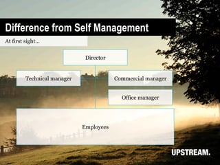 Difference from Self Management
At first sight…


                             Director


        Technical manager               Commercial manager


                                          Office manager




                            Employees
 