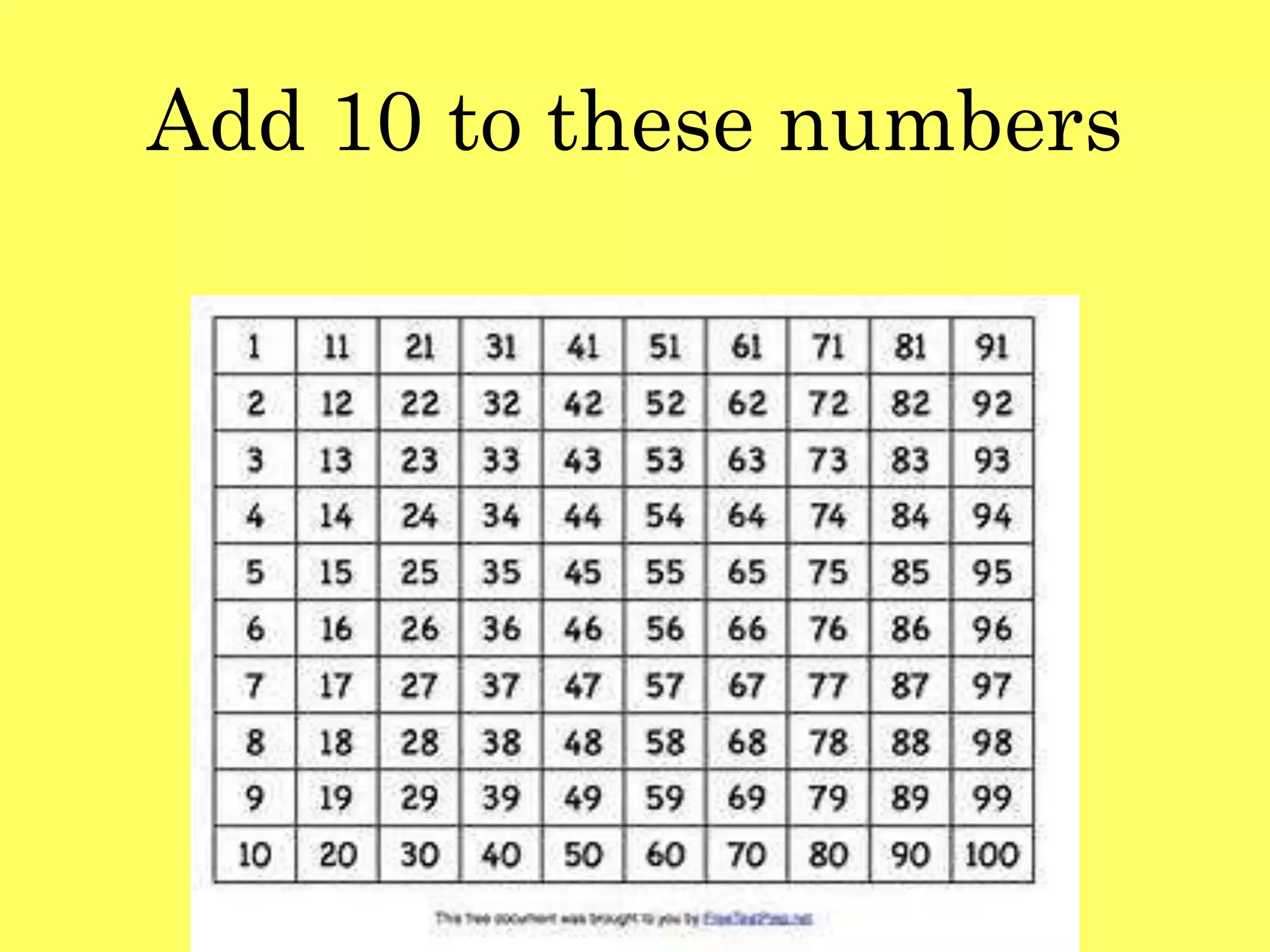 Add 10 to these numbers