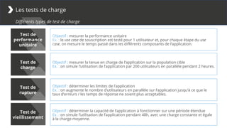 Les tests de charge
Différents types de test de charge
Objectif : mesurer la performance unitaire
Ex. : le use case de souscription est testé pour 1 utilisateur et, pour chaque étape du use
case, on mesure le temps passé dans les différents composants de l’application.
Test de
performance
unitaire
Test de
charge
Test de
rupture
Test de
vieillissement
Objectif : mesurer la tenue en charge de l’application sur la population cible
Ex. : on simule l’utilisation de l’application par 200 utilisateurs en parallèle pendant 2 heures.
Objectif : déterminer les limites de l’application
Ex. : on augmente le nombre d’utilisateurs en parallèle sur l’application jusqu’à ce que le
taux d’erreurs / les temps de réponse ne soient plus acceptables.
Objectif : déterminer la capacité de l’application à fonctionner sur une période étendue
Ex. : on simule l’utilisation de l’application pendant 48h, avec une charge constante et égale
à la charge moyenne.
 