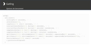 Gatling
Options de lancement
 