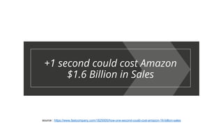 +1 second could cost Amazon
$1.6 Billion in Sales
source : https://www.fastcompany.com/1825005/how-one-second-could-cost-amazon-16-billion-sales
 