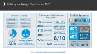 Statistiques d’usage d’Internet en 2016
source : https://hostingfacts.com/internet-facts-stats-2016/
 