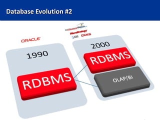 Database Evolution #2
 
