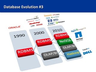 Database Evolution #3
 