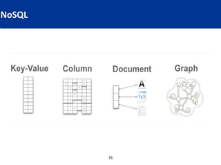 NoSQL Values, For Which Audience?
 What




                       16
 