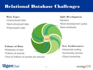Relational Database Challenges

 Data Types                                    Agile Development
 •Unstructured data                            •Iterative
 •Semi-structured data                         •Short development cycles
 •Polymorphic data                             •New workloads




Volume of Data                                  New Architectures
•Petabytes of data                              •Horizontal scaling
•Trillions of records                           •Commodity servers
•Tens of millions of queries per second         •Cloud computing



                                          21
 