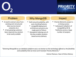 Problem                        Why MongoDB                                 Impact
 A need to extract value from
 A need to extract value from       Built around scalability, with
                                     Built around scalability, with      Priority Moments project is
                                                                          Priority Moments project is
    existing semi-structured
    existing semi-structured             auto-sharding features
                                          auto-sharding features                 a strong success
                                                                                  a strong success
      data sources (social
       data sources (social             mongoDB deployment
                                        mongoDB deployment                Subsequent adoption of
                                                                           Subsequent adoption of
         networks etc.)
          networks etc.)                architecture prevents any
                                        architecture prevents any              mongoDB by O2 &
                                                                                mongoDB by O2 &
  A fast-growing customer-
  A fast-growing customer-               single point of failure
                                           single point of failure          Telefonica across a large
                                                                            Telefonica across a large
   base required any solution
   base required any solution         Geospatial indexing out-of-
                                      Geospatial indexing out-of-             number of projects
                                                                               number of projects
      to be easily scalable
      to be easily scalable             the-box enables location-
                                        the-box enables location-
                                          based service delivery
                                          based service delivery




“Selecting MongoDB as our database platform was a no brainer as the technology offered us the flexibility
                    and scalability that we knew we’d need for Priority Moments.”
                                                                Andrew Pattinson, Head of Online Delivery
 